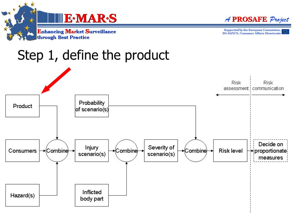 Step 1, define the product