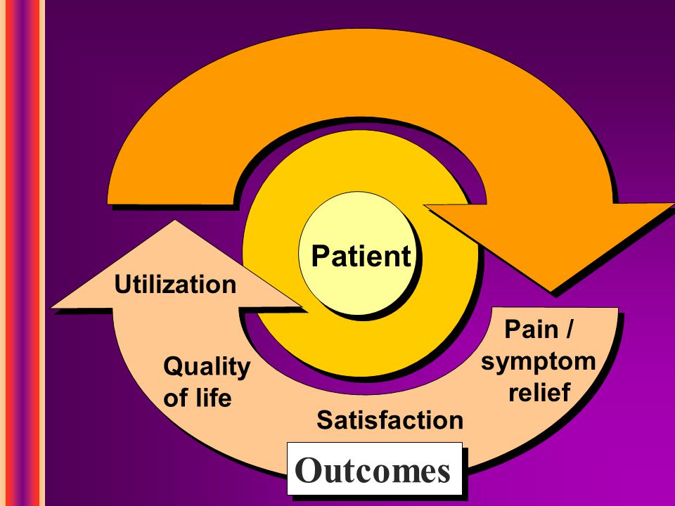 Outcomes Quality of life Utilization Satisfaction Pain / symptom relief Patient