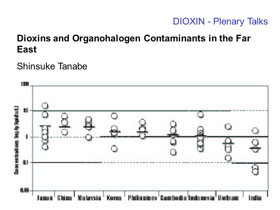 DIOXIN - Plenary Talks Dioxins and Organohalogen Contaminants in the Far East Shinsuke Tanabe