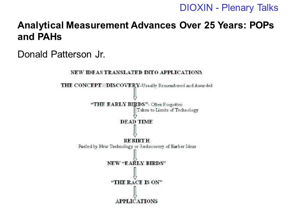 DIOXIN - Plenary Talks Analytical Measurement Advances Over 25 Years: POPs and PAHs Donald Patterson Jr.