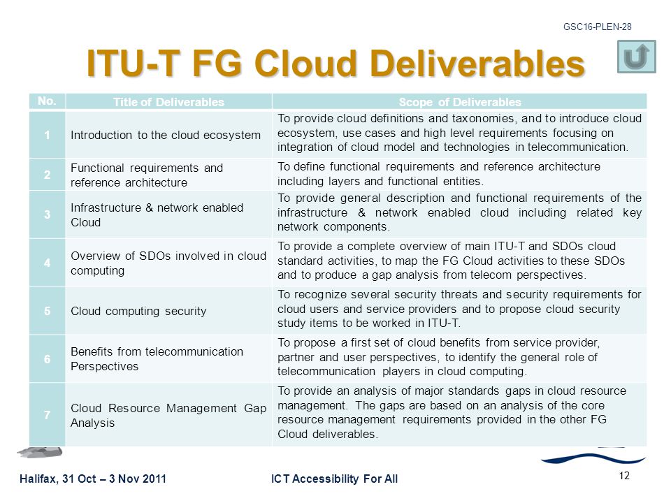 Halifax, 31 Oct – 3 Nov 2011ICT Accessibility For All GSC16-PLEN ITU-T FG Cloud Deliverables No.