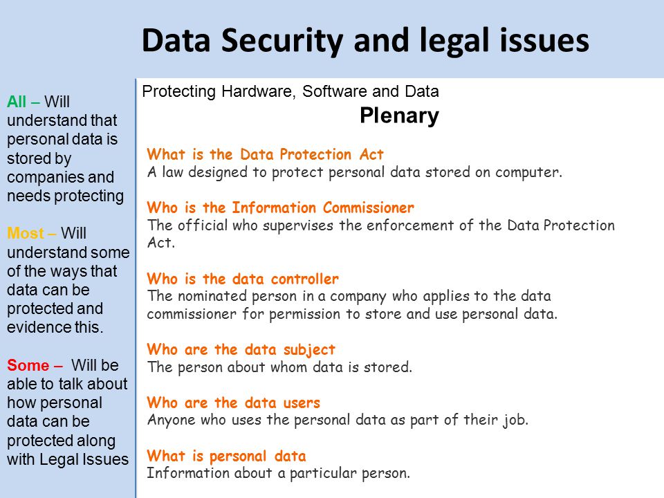 Data Security and legal issues Starter :- 5 Minutes Make a list of all the  companies and organisations that you believe holds data on you. Write down  what. - ppt download