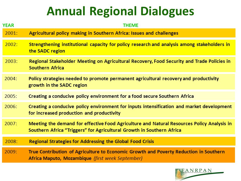 Annual Regional Dialogues 2001:Agricultural policy making in Southern Africa: Issues and challenges 2002:Strengthening institutional capacity for policy research and analysis among stakeholders in the SADC region 2003:Regional Stakeholder Meeting on Agricultural Recovery, Food Security and Trade Policies in Southern Africa 2004:Policy strategies needed to promote permanent agricultural recovery and productivity growth in the SADC region 2005:Creating a conducive policy environment for a food secure Southern Africa YEARTHEME 2006:Creating a conducive policy environment for inputs intensification and market development for increased production and productivity 2007:Meeting the demand for effective Food Agriculture and Natural Resources Policy Analysis in Southern Africa Triggers for Agricultural Growth in Southern Africa 2008:Regional Strategies for Addressing the Global Food Crisis 2009:True Contribution of Agriculture to Economic Growth and Poverty Reduction in Southern Africa Maputo, Mozambique (first week September)