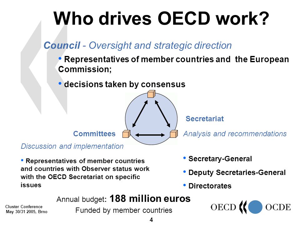 Cluster Conference May 30/ , Brno 4 Who drives OECD work.