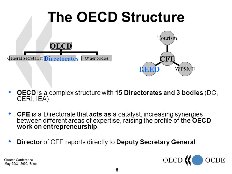 Cluster Conference May 30/ , Brno 6 The OECD Structure OECD General Secretariat DirectoratesOther bodies CFE TourismWPSMELEED OECD is a complex structure with 15 Directorates and 3 bodies (DC, CERI, IEA) CFE is a Directorate that acts as a catalyst, increasing synergies between different areas of expertise, raising the profile of the OECD work on entrepreneurship.