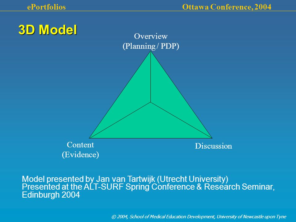© 2004, School of Medical Education Development, University of Newcastle upon Tyne ePortfolios Ottawa Conference, 2004 Model presented by Jan van Tartwijk (Utrecht University) Presented at the ALT-SURF Spring Conference & Research Seminar, Edinburgh 2004 Overview (Planning / PDP) Content (Evidence) Discussion 3D Model