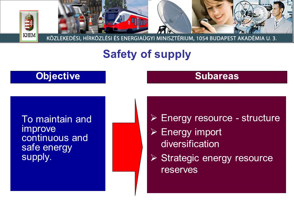 Safety of supply To maintain and improve continuous and safe energy supply.