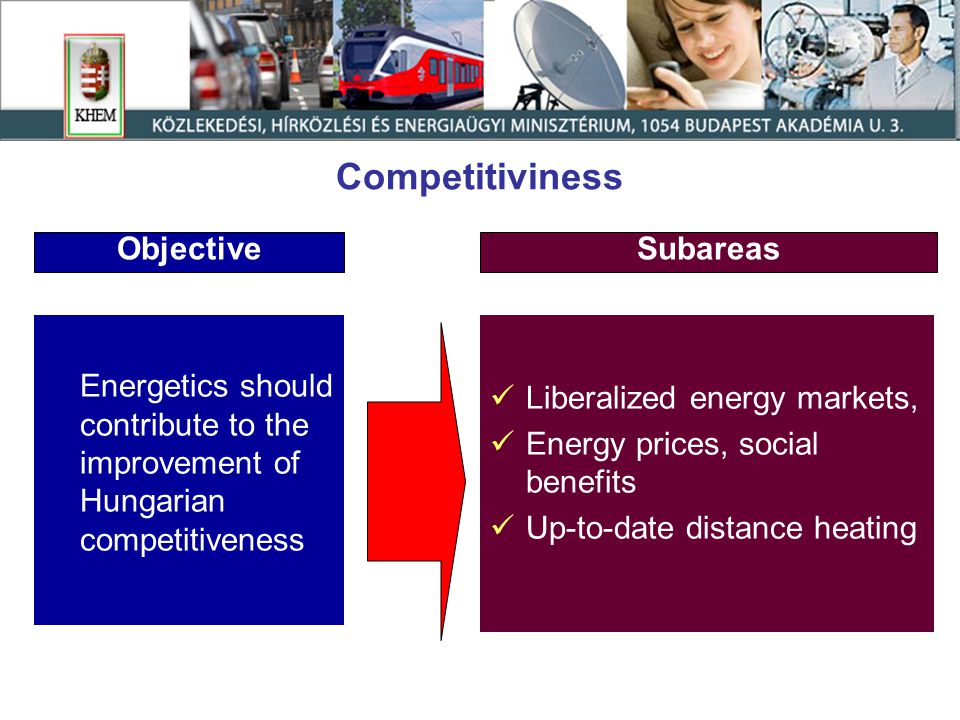 Competitiviness Energetics should contribute to the improvement of Hungarian competitiveness Liberalized energy markets, Energy prices, social benefits Up-to-date distance heating ObjectiveSubareas
