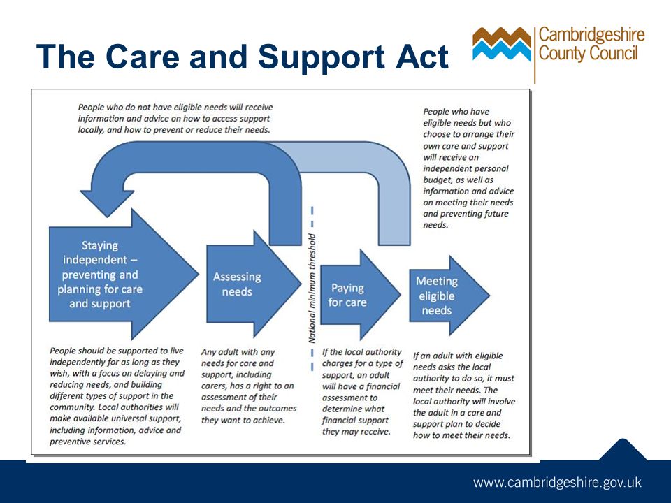 The Care and Support Act