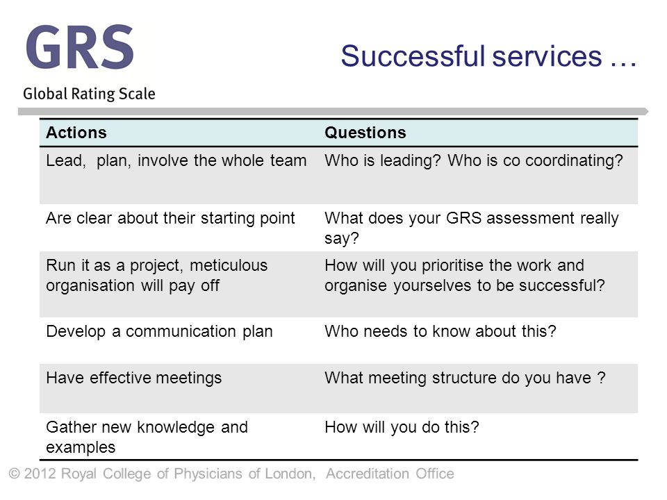 Successful services … ActionsQuestions Lead, plan, involve the whole teamWho is leading.