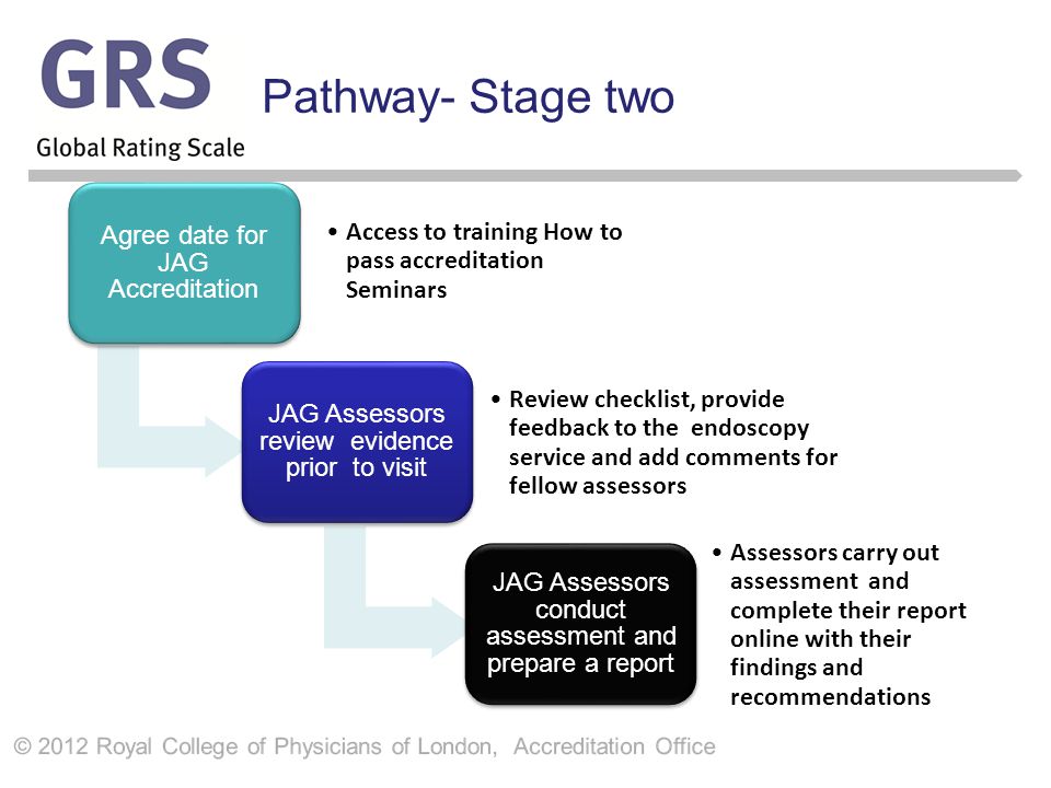 Pathway- Stage two Agree date for JAG Accreditation Access to training How to pass accreditation Seminars JAG Assessors review evidence prior to visit Review checklist, provide feedback to the endoscopy service and add comments for fellow assessors JAG Assessors conduct assessment and prepare a report Assessors carry out assessment and complete their report online with their findings and recommendations