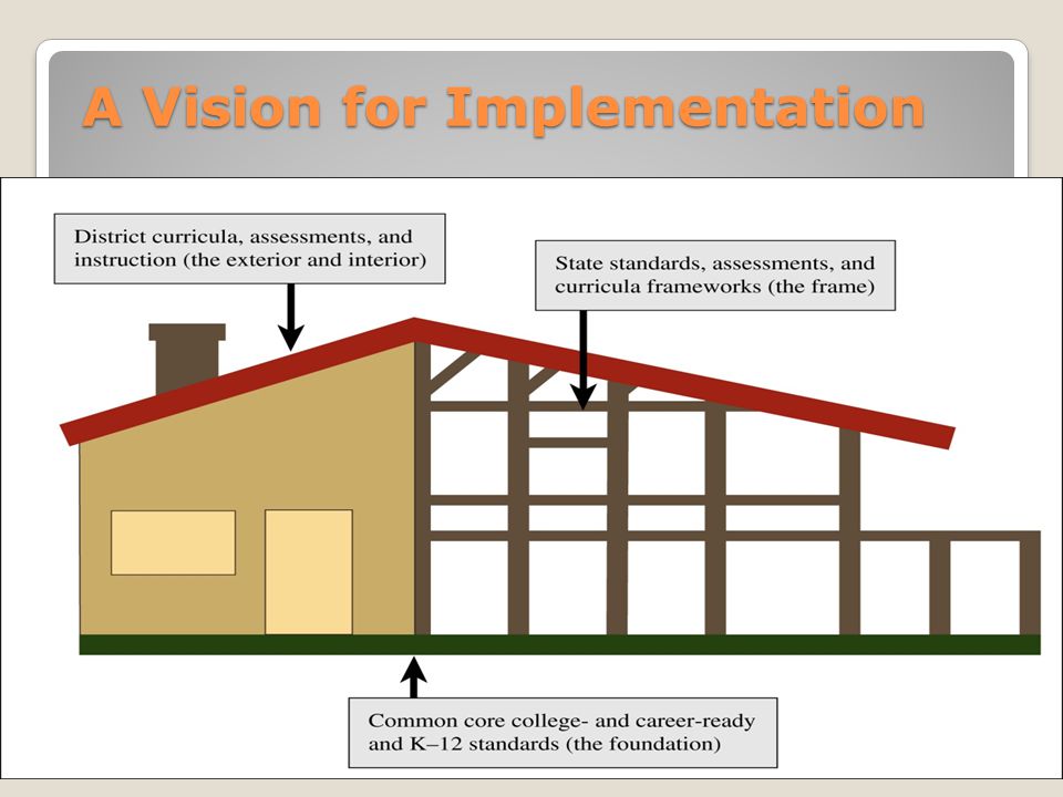 A Vision for Implementation