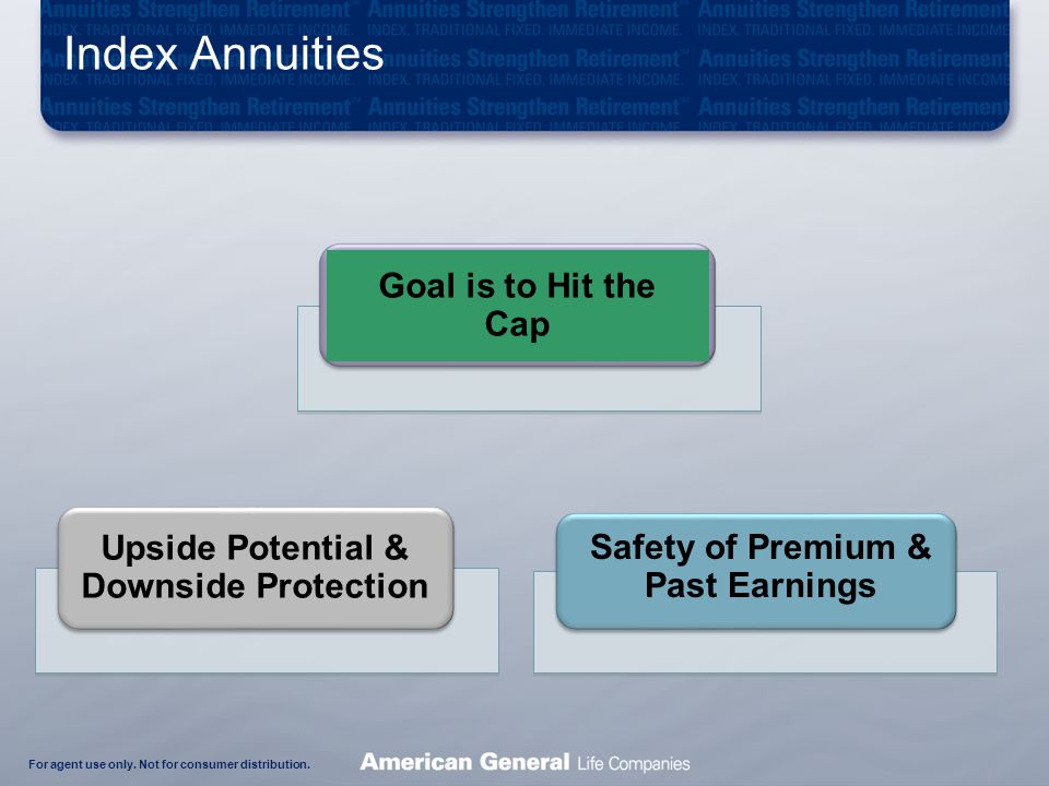 Index Annuities Upside Potential & Downside Protection Goal is to Hit the Cap Safety of Premium & Past Earnings