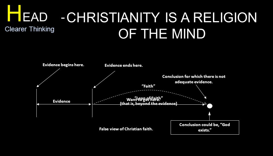 H EAD - Clearer Thinking CHRISTIANITY IS A RELIGION OF THE MIND Evidence Evidence begins here.