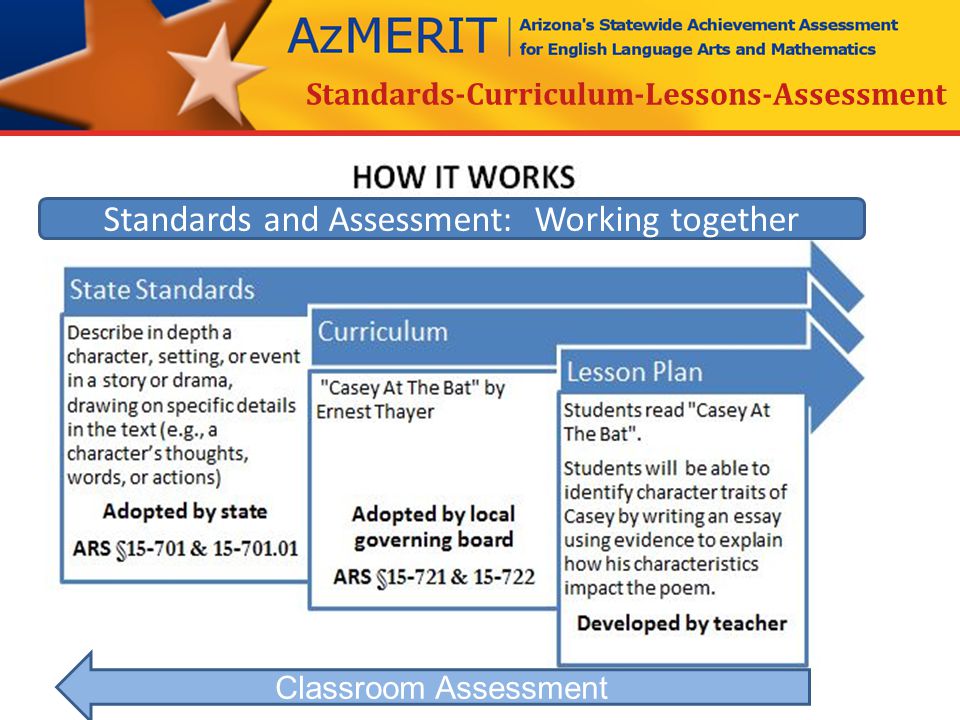Standards and Assessment: Working together Classroom Assessment Standards-Curriculum-Lessons-Assessment