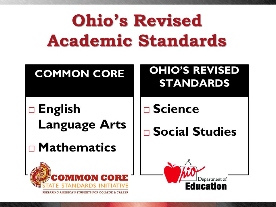 COMMON CORE  English Language Arts  Mathematics  Science  Social Studies OHIO’S REVISED STANDARDS Ohio’s Revised Academic Standards