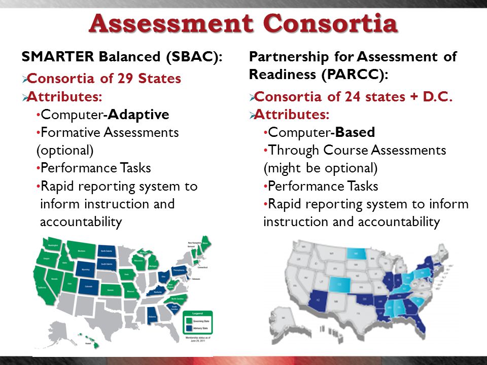 Assessment Consortia SMARTER Balanced (SBAC):  Consortia of 29 States  Attributes: Computer-Adaptive Formative Assessments (optional) Performance Tasks Rapid reporting system to inform instruction and accountability Partnership for Assessment of Readiness (PARCC):  Consortia of 24 states + D.C.