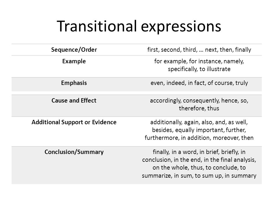 Transitional expressions Sequence/Orderfirst, second, third, … next, then, finally Examplefor example, for instance, namely, specifically, to illustrate Emphasiseven, indeed, in fact, of course, truly Cause and Effectaccordingly, consequently, hence, so, therefore, thus Additional Support or Evidenceadditionally, again, also, and, as well, besides, equally important, further, furthermore, in addition, moreover, then Conclusion/Summaryfinally, in a word, in brief, briefly, in conclusion, in the end, in the final analysis, on the whole, thus, to conclude, to summarize, in sum, to sum up, in summary