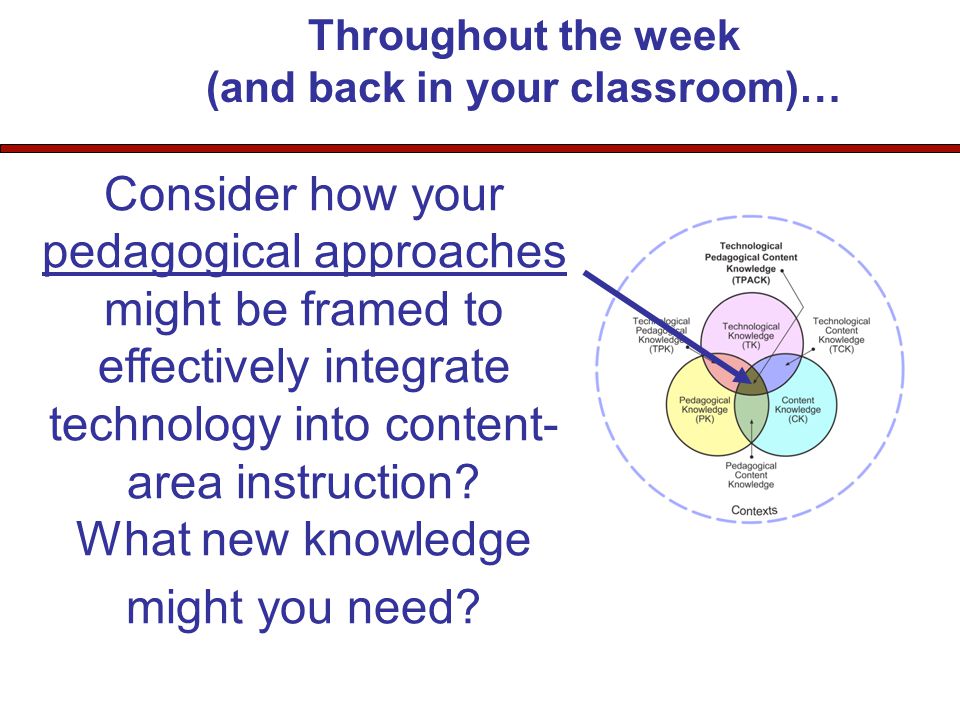 Consider how your pedagogical approaches might be framed to effectively integrate technology into content- area instruction.