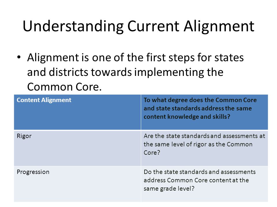 Understanding Current Alignment Alignment is one of the first steps for states and districts towards implementing the Common Core.