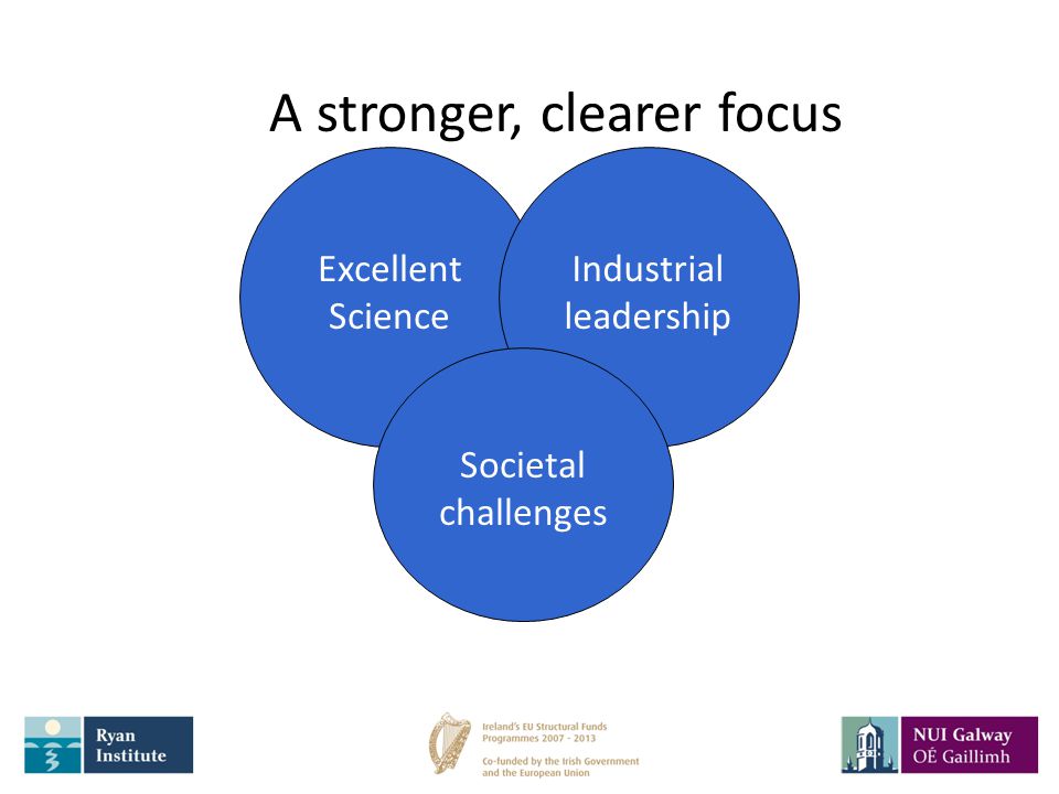 2 A stronger, clearer focus Excellent Science Industrial leadership Societal challenges