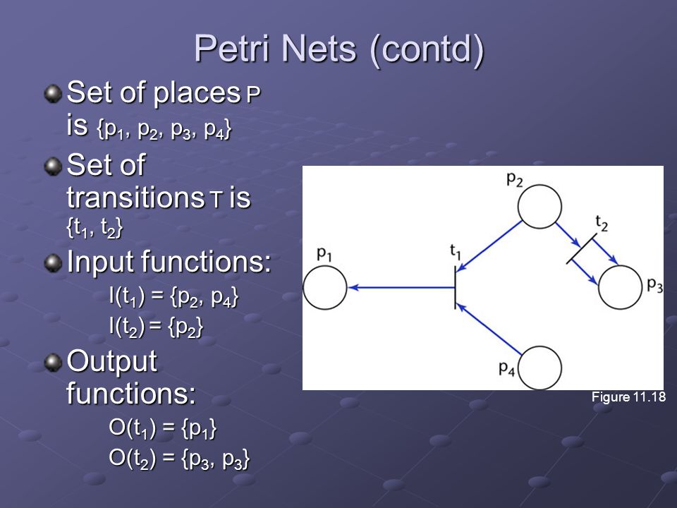 Petri Nets (contd) Set of places P is {p 1, p 2, p 3, p 4 } Set of transitions T is {t 1, t 2 } Input functions: I(t 1 ) = {p 2, p 4 } I(t 2 ) = {p 2 } Output functions: O(t 1 ) = {p 1 } O(t 2 ) = {p 3, p 3 } Figure 11.18
