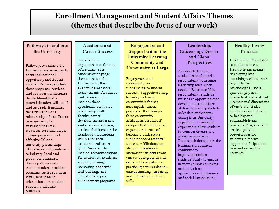 Engagement and Support within the University Learning Community and Community at Large Engagement and community are fundamental to student success.