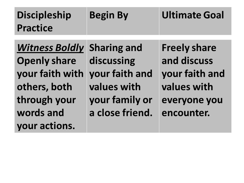 Discipleship Practice Begin ByUltimate Goal Witness Boldly Openly share your faith with others, both through your words and your actions.