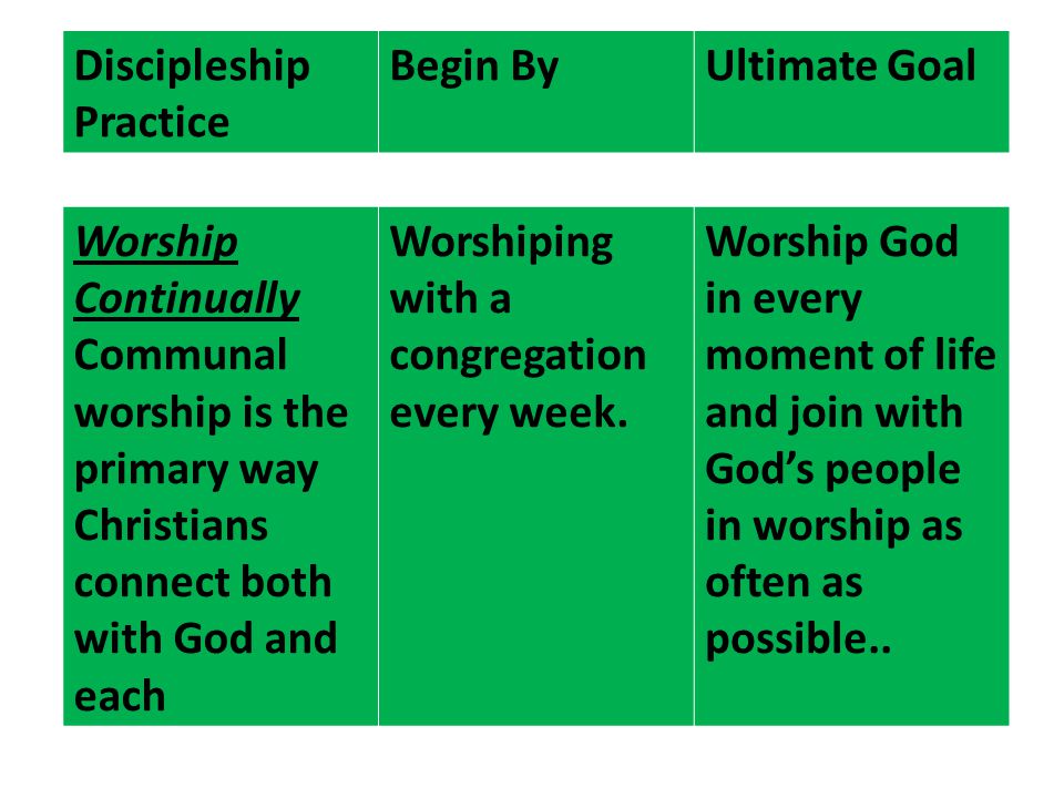 Discipleship Practice Begin ByUltimate Goal Worship Continually Communal worship is the primary way Christians connect both with God and each Worshiping with a congregation every week.