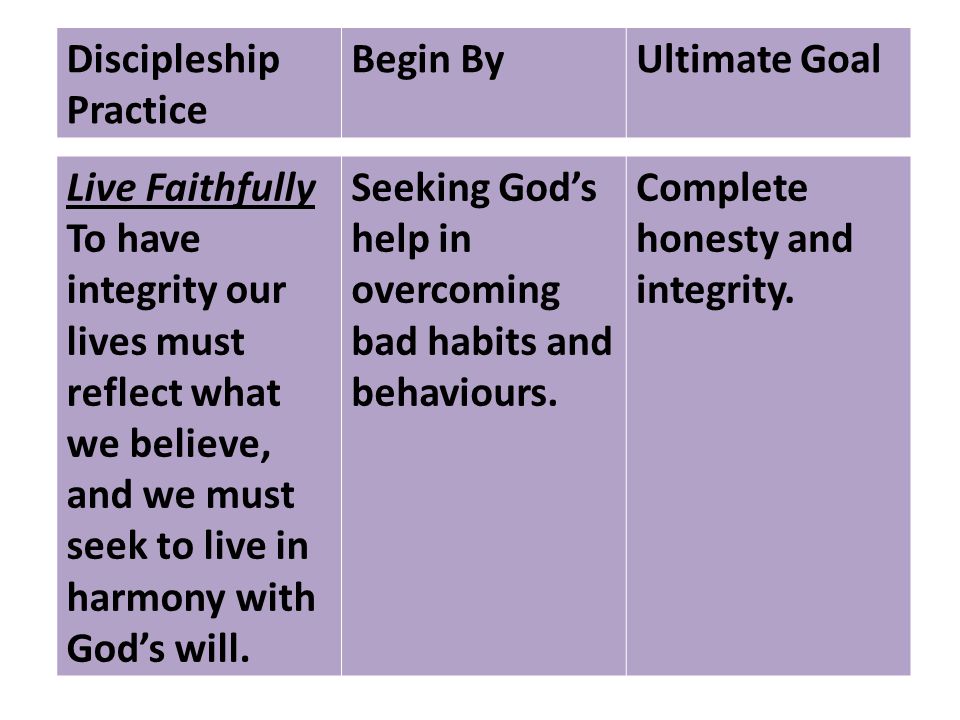 Discipleship Practice Begin ByUltimate Goal Live Faithfully To have integrity our lives must reflect what we believe, and we must seek to live in harmony with God’s will.