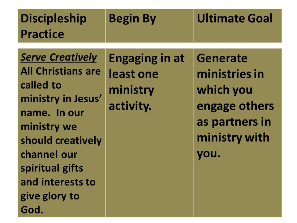 Discipleship Practice Begin ByUltimate Goal Serve Creatively All Christians are called to ministry in Jesus’ name.