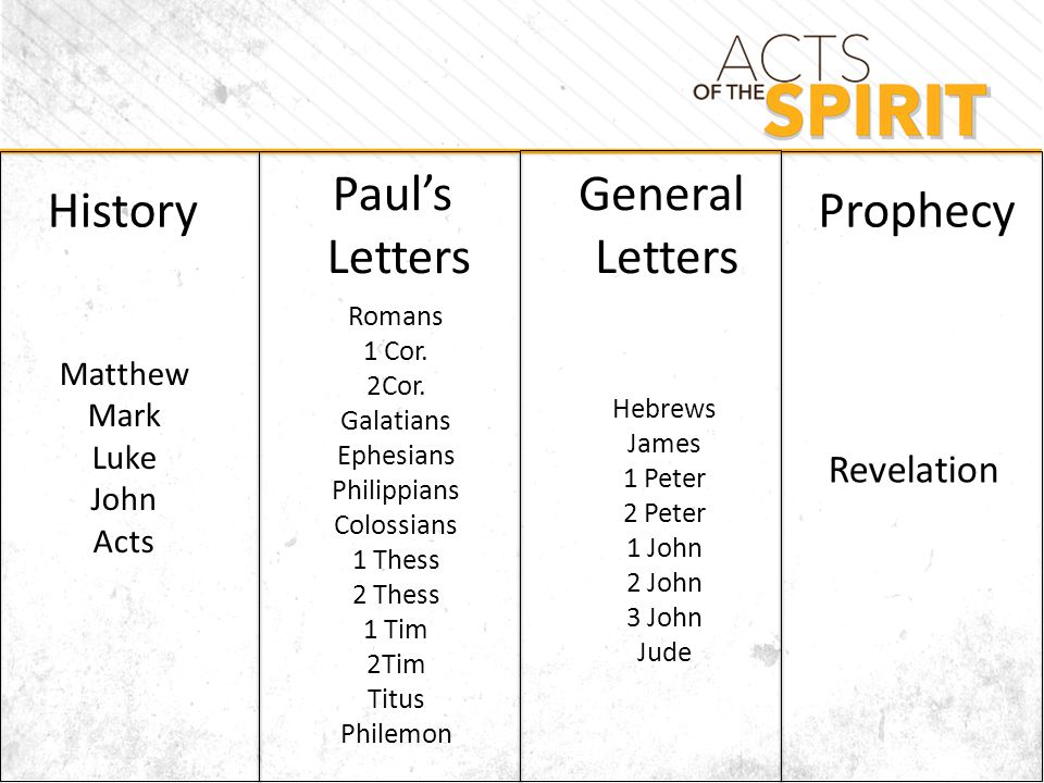 History Paul’s Letters General Letters Prophecy Matthew Mark Luke John Acts Romans 1 Cor.