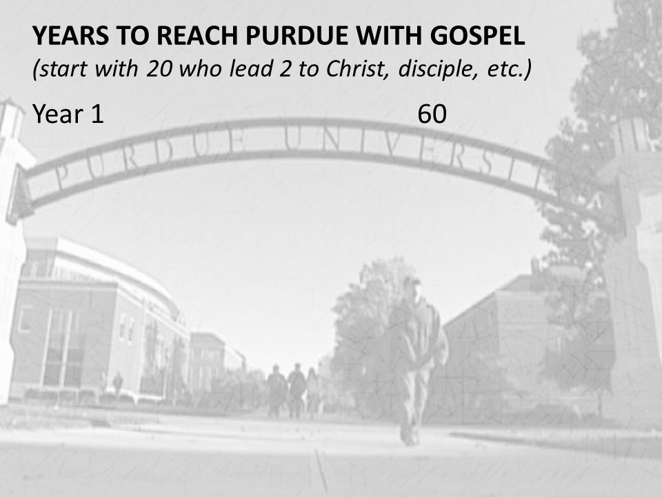 YEARS TO REACH PURDUE WITH GOSPEL (start with 20 who lead 2 to Christ, disciple, etc.) Year 160