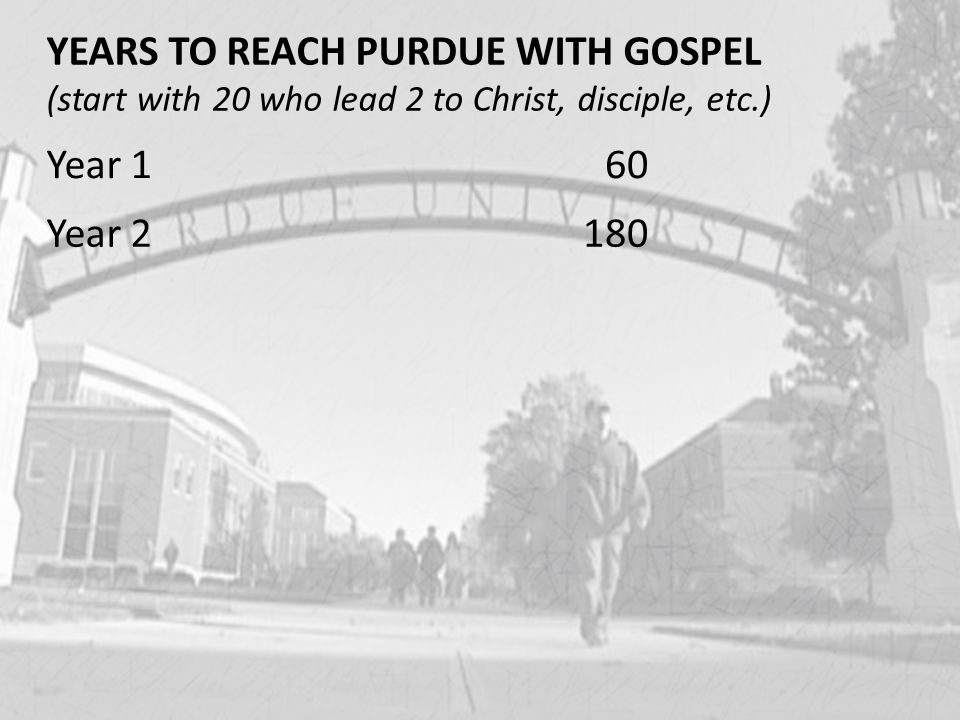 YEARS TO REACH PURDUE WITH GOSPEL (start with 20 who lead 2 to Christ, disciple, etc.) Year 160 Year 2180