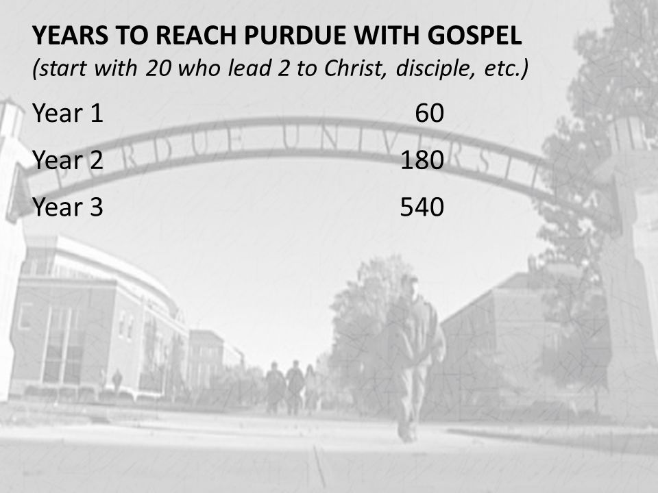 YEARS TO REACH PURDUE WITH GOSPEL (start with 20 who lead 2 to Christ, disciple, etc.) Year 160 Year 2180 Year 3540