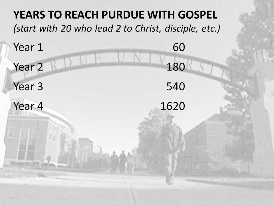 YEARS TO REACH PURDUE WITH GOSPEL (start with 20 who lead 2 to Christ, disciple, etc.) Year 160 Year 2180 Year 3540 Year 41620