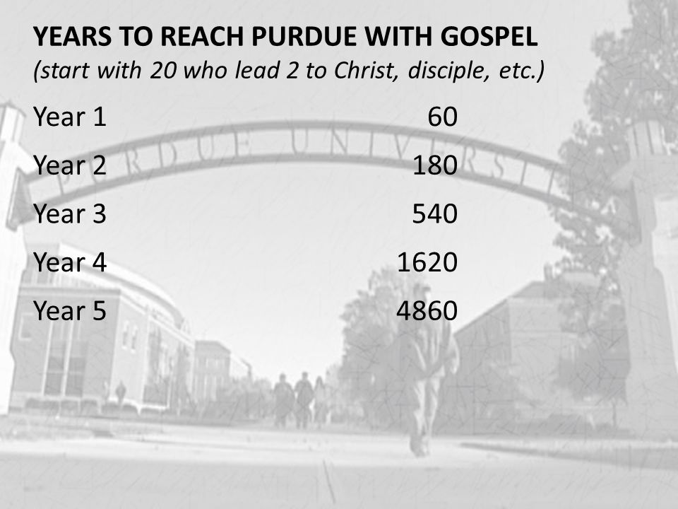 YEARS TO REACH PURDUE WITH GOSPEL (start with 20 who lead 2 to Christ, disciple, etc.) Year 160 Year 2180 Year 3540 Year Year 54860