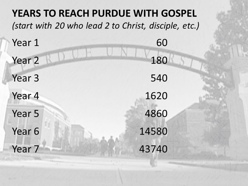 YEARS TO REACH PURDUE WITH GOSPEL (start with 20 who lead 2 to Christ, disciple, etc.) Year 160 Year 2180 Year 3540 Year Year Year Year