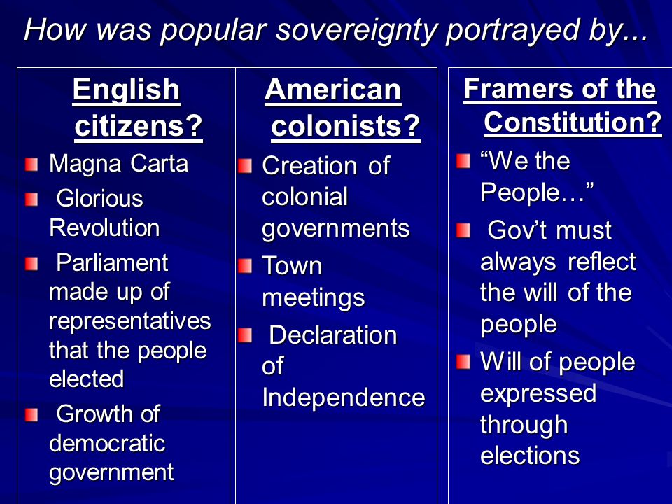 How was popular sovereignty portrayed by... English citizens.