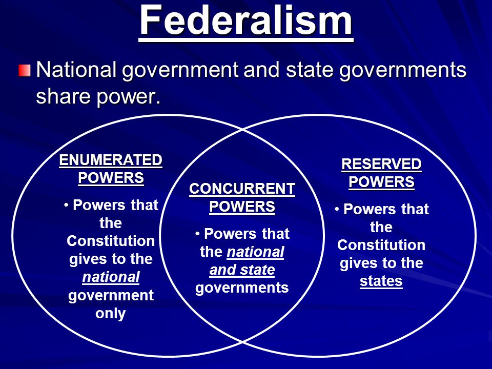 Federalism National government and state governments share power.