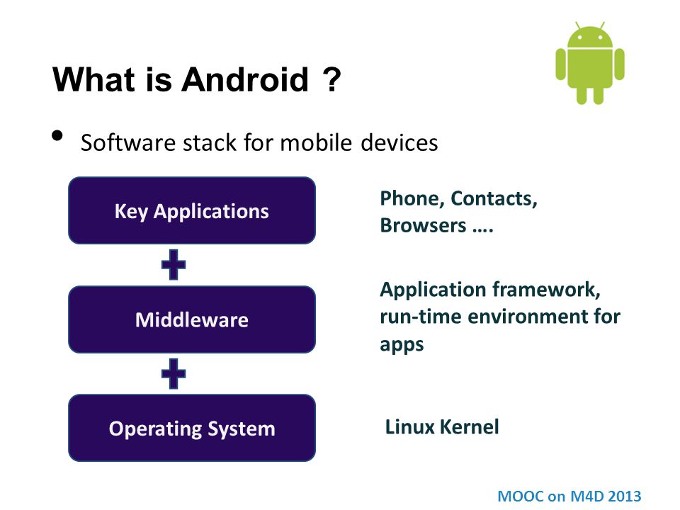 What is Android .