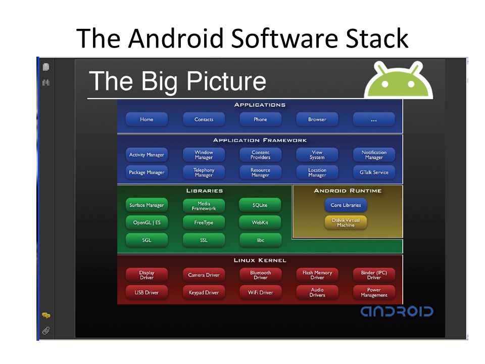 The Android Software Stack