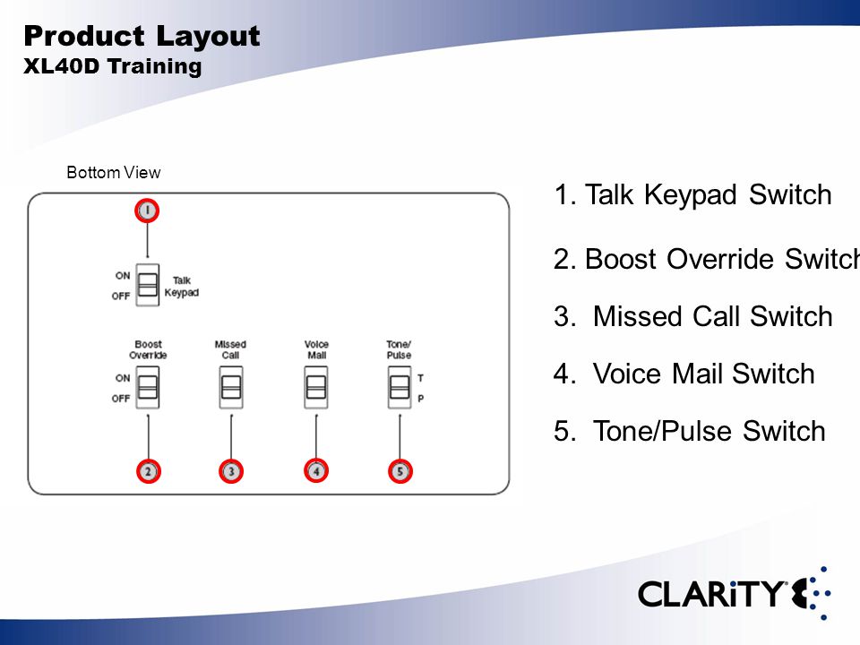 Product Layout XL40D Training Bottom View 1. Talk Keypad Switch 2.
