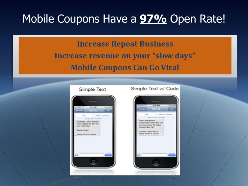 Mobile Coupons Have a 97% Open Rate.