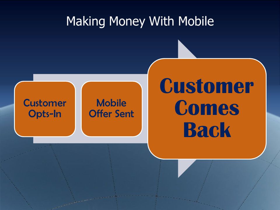Making Money With Mobile Customer Opts-In Mobile Offer Sent Customer Comes Back
