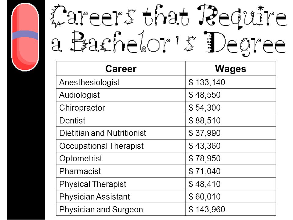 CareerWages Anesthesiologist$ 133,140 Audiologist$ 48,550 Chiropractor$ 54,300 Dentist$ 88,510 Dietitian and Nutritionist$ 37,990 Occupational Therapist$ 43,360 Optometrist$ 78,950 Pharmacist$ 71,040 Physical Therapist$ 48,410 Physician Assistant$ 60,010 Physician and Surgeon$ 143,960