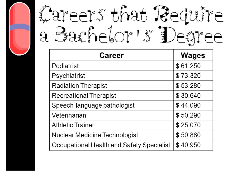 CareerWages Podiatrist$ 61,250 Psychiatrist$ 73,320 Radiation Therapist$ 53,280 Recreational Therapist$ 30,640 Speech-language pathologist$ 44,090 Veterinarian$ 50,290 Athletic Trainer$ 25,070 Nuclear Medicine Technologist$ 50,880 Occupational Health and Safety Specialist$ 40,950