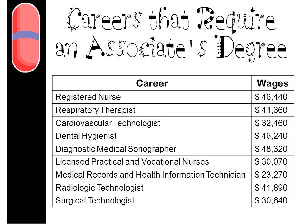 CareerWages Registered Nurse$ 46,440 Respiratory Therapist$ 44,360 Cardiovascular Technologist$ 32,460 Dental Hygienist$ 46,240 Diagnostic Medical Sonographer$ 48,320 Licensed Practical and Vocational Nurses$ 30,070 Medical Records and Health Information Technician$ 23,270 Radiologic Technologist$ 41,890 Surgical Technologist$ 30,640