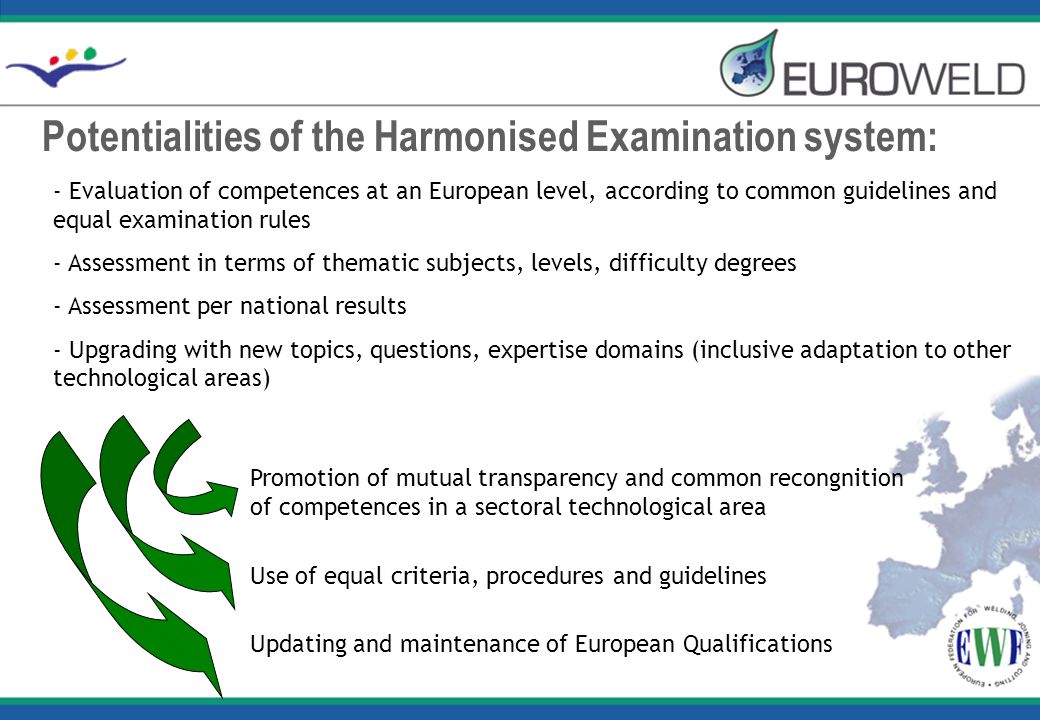 Potentialities of the Harmonised Examination system: - Evaluation of competences at an European level, according to common guidelines and equal examination rules - Assessment in terms of thematic subjects, levels, difficulty degrees - Assessment per national results - Upgrading with new topics, questions, expertise domains (inclusive adaptation to other technological areas) Updating and maintenance of European Qualifications Promotion of mutual transparency and common recongnition of competences in a sectoral technological area Use of equal criteria, procedures and guidelines