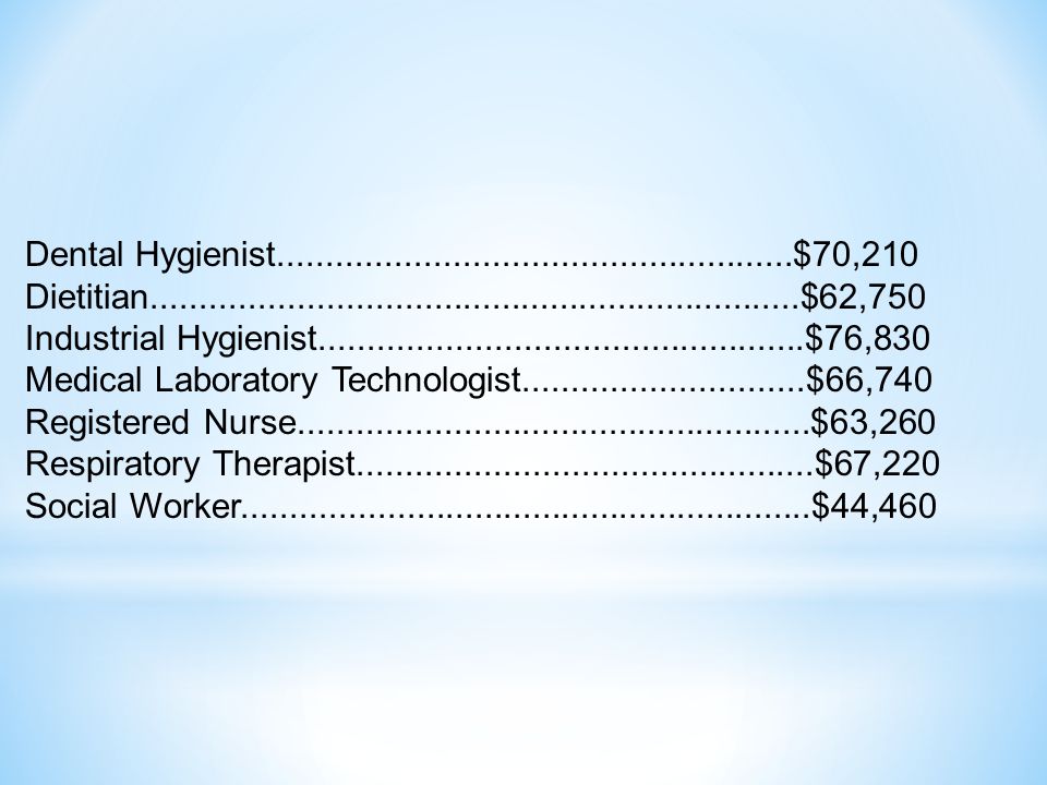 Dental Hygienist $70,210 Dietitian $62,750 Industrial Hygienist $76,830 Medical Laboratory Technologist $66,740 Registered Nurse $63,260 Respiratory Therapist $67,220 Social Worker $44,460